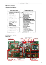 Предварительный просмотр 28 страницы TCL FMA-32I4HD/DVO Service Manual