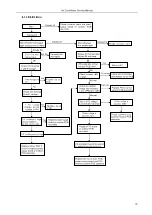 Предварительный просмотр 38 страницы TCL FMA-32I4HD/DVO Service Manual