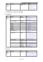 Предварительный просмотр 16 страницы TCL L39F3300F-MT10B-LA Service Manual