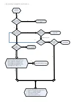 Предварительный просмотр 29 страницы TCL L39F3300F-MT10B-LA Service Manual