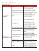 Preview for 47 page of TCL M Series Owner'S Manual