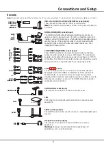 Preview for 6 page of TCL P4 Series Operation Manual