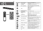 Предварительный просмотр 43 страницы TCL S643W Quick Start Manual