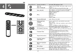 Предварительный просмотр 58 страницы TCL S643W Quick Start Manual