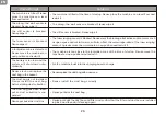 Preview for 31 page of TCL Sweeva 6000 User Manual