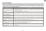 Preview for 32 page of TCL Sweeva 6000 User Manual