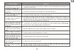 Preview for 94 page of TCL Sweeva 6000 User Manual