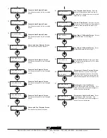 Preview for 5 page of TCS Basys Controls SZ1009 Product Manual