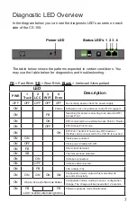 Предварительный просмотр 7 страницы TCS CS-105 Quick Start Manual