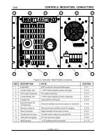 Предварительный просмотр 34 страницы TDK-Lambda 203 Operator'S Manual