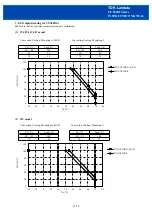 Предварительный просмотр 12 страницы TDK-Lambda CUS60M Instruction Manual