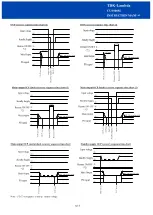 Предварительный просмотр 8 страницы TDK-Lambda CUS800M Instruction Manual