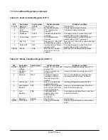 Preview for 92 page of TDK-Lambda GENESYS 750W HALF RACK User Manual