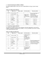 Preview for 94 page of TDK-Lambda GENESYS 750W HALF RACK User Manual