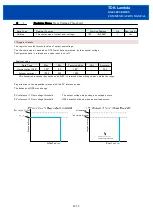 Предварительный просмотр 49 страницы TDK-Lambda GXE600 Series Communications Manual