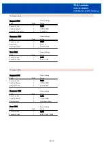 Предварительный просмотр 50 страницы TDK-Lambda GXE600 Series Communications Manual