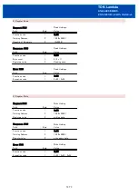 Предварительный просмотр 58 страницы TDK-Lambda GXE600 Series Communications Manual