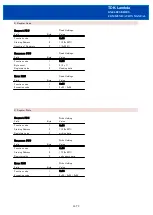 Предварительный просмотр 66 страницы TDK-Lambda GXE600 Series Communications Manual