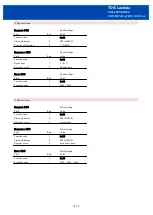 Предварительный просмотр 75 страницы TDK-Lambda GXE600 Series Communications Manual