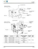 Preview for 3 page of TE Connectivity AMP 3K Customer'S Manual