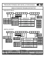 Предварительный просмотр 1 страницы TE Connectivity M3200 Installation Manual