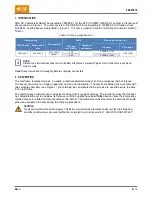 Preview for 2 page of TE Connectivity SDE-SA Manual