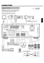 Preview for 3 page of Teac AC-V8500 Owner'S Manual