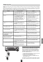 Preview for 89 page of Teac AG-980 Owner'S Manual