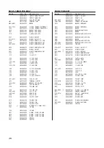 Предварительный просмотр 28 страницы Teac AG-D7900 Service Manual