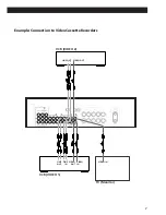 Предварительный просмотр 7 страницы Teac AG-D8000 Owner'S Manual