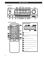 Предварительный просмотр 10 страницы Teac AG-D8000 Owner'S Manual