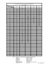 Preview for 28 page of Teac CTM4828H Service Manual