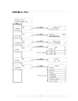 Preview for 11 page of Teac DAB450 User Manual