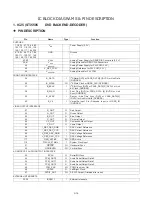 Preview for 14 page of Teac DV-H500 Service Manual