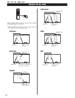 Preview for 32 page of Teac Esoteric DV-50 Owner'S Manual