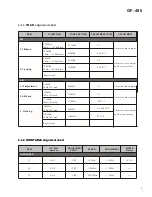 Предварительный просмотр 5 страницы Teac GF-480 Service Manual