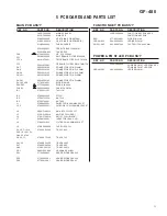 Preview for 11 page of Teac GF-480 Service Manual