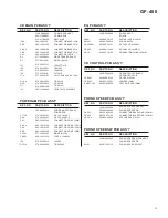 Предварительный просмотр 13 страницы Teac GF-480 Service Manual