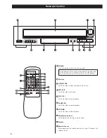 Preview for 6 page of Teac PD-D2610 Owner'S Manual