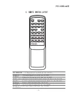 Предварительный просмотр 15 страницы Teac PD-H300mkIII Service Manual