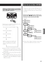 Preview for 71 page of Teac SL-D930 Owner'S Manual