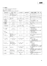 Предварительный просмотр 19 страницы Teac SYNCASET 238 Service Manual