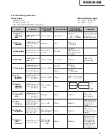 Preview for 5 page of Teac W-600R Service Manual