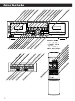 Предварительный просмотр 6 страницы Teac W-860R Owner'S Manual