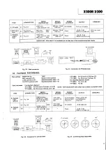 Предварительный просмотр 9 страницы Teac X-300R Service Manual