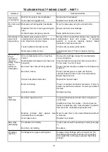 Preview for 14 page of Teagle Telehawk Instruction Book / Parts List