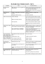 Preview for 15 page of Teagle Telehawk Instruction Book / Parts List