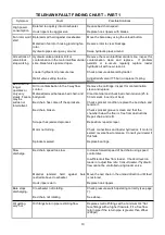 Preview for 14 page of Teagle Telehawk Operator'S Manual & Parts List