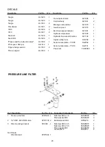 Preview for 27 page of Teagle Tomahawk 1010 Instruction Manual