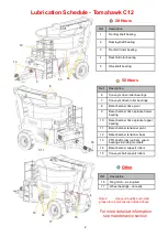 Preview for 5 page of Teagle Tomahawk C12 Instruction Book